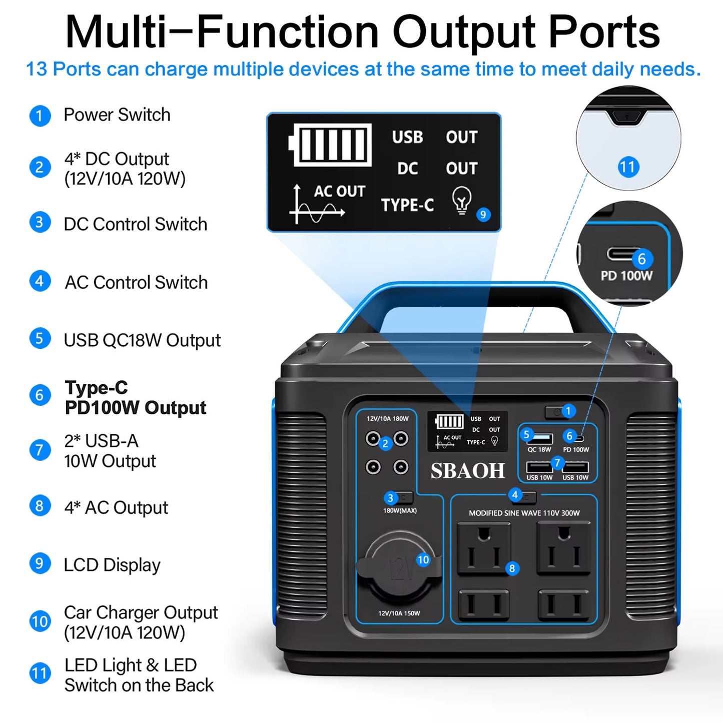300W Portable Power Station,296Wh 80000Mah Backup Lithium Battery,Solar Generator For Home And Outdoor Emergency Power Outage,Solar Panel Is Not Included